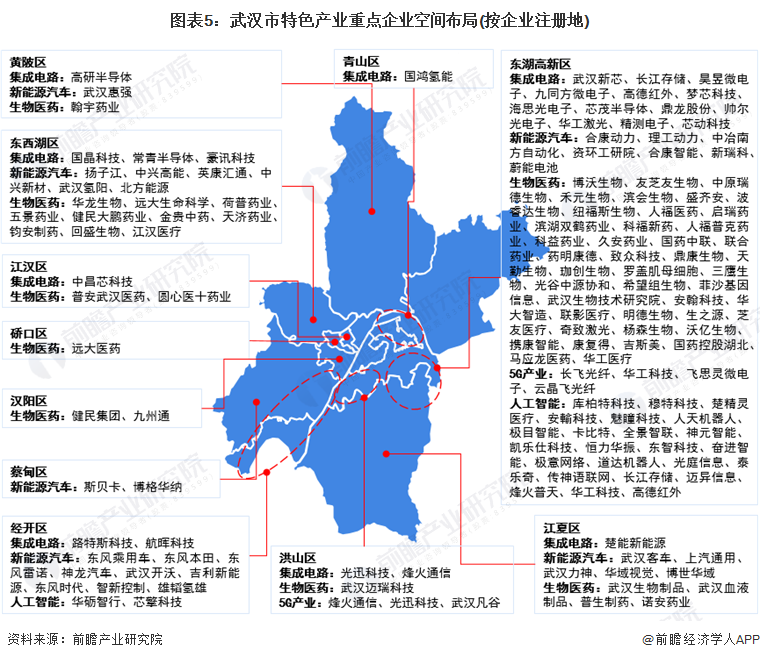 图表5：武汉市特色产业重点企业空间布局(按企业注册地)