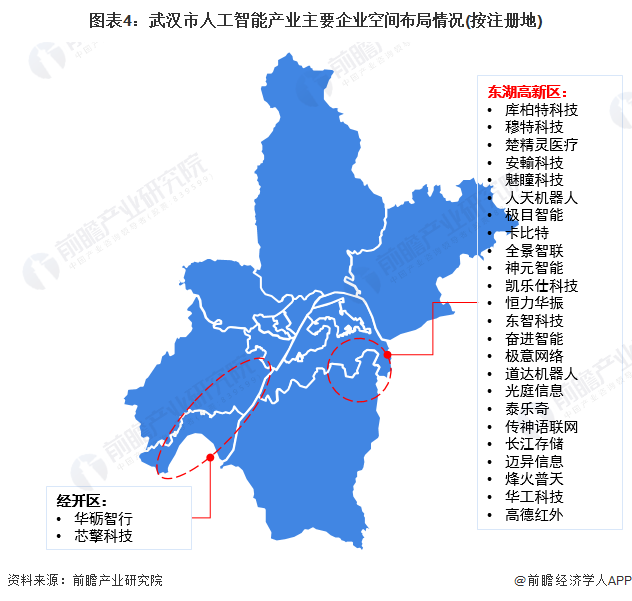 图表4：武汉市人工智能产业主要企业空间布局情况(按注册地)