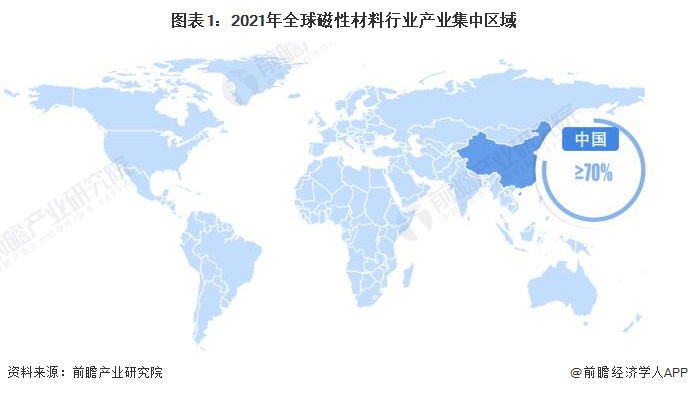 图表1：2021年全球磁性材料行业产业集中区域