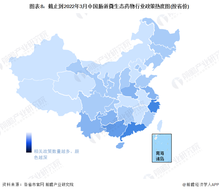 图表8：截止到2022年3月中国肠道微生态药物行业政策热度图(按省份)