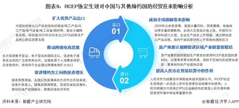 图表9：RCEP协定生效对中国与其他缔约国的经贸往来影响分析