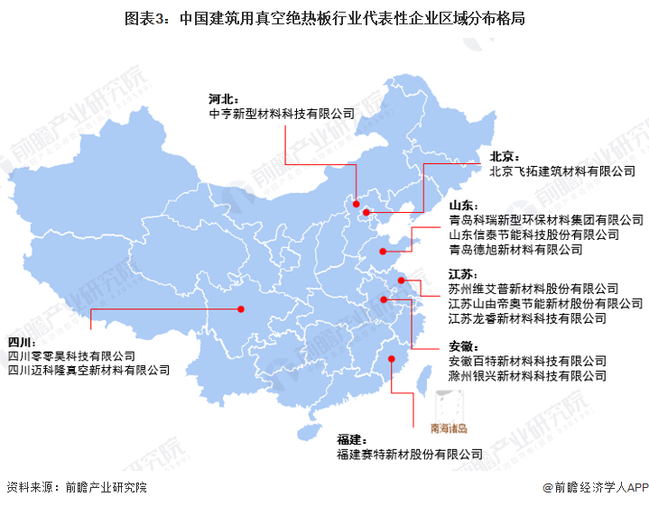 图表3：中国建筑用真空绝热板行业代表性企业区域分布格局