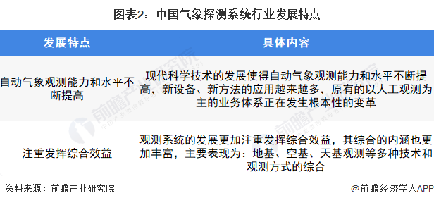 图表2：中国气象探测系统行业发展特点