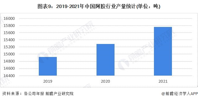 圖表9：2019-2021年中國阿膠行業產量統計(單位：噸)