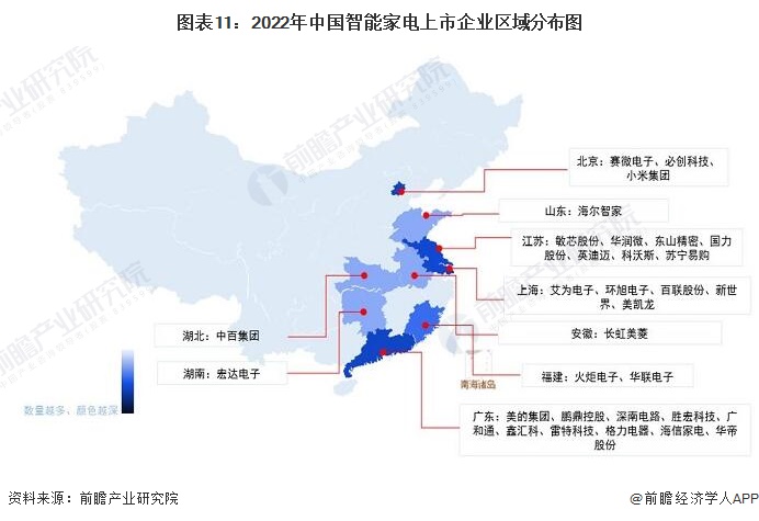 图表11：2022年中国智能家电上市企业区域分布图