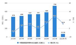 2022年1月中国<em>家具</em>行业出口市场现状分析 1月中国<em>家具</em>及其零件出口金额超过70亿美元