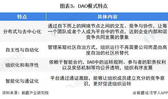 图表3：DAO模式特点