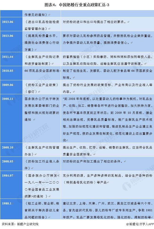 圖表4：中國奶粉行業重點政策匯總-3