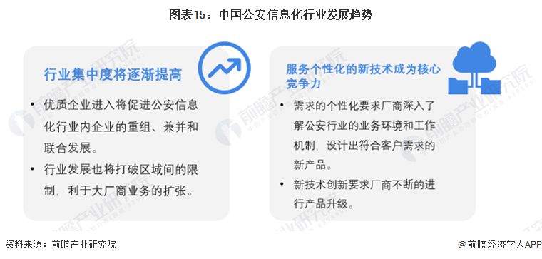 图表15：中国公安信息化行业发展趋势