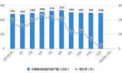 2022年1-2月中国<em>集成电路</em>行业产量规模及进出口现状分析 前2月<em>集成电路</em>产量超过570亿块