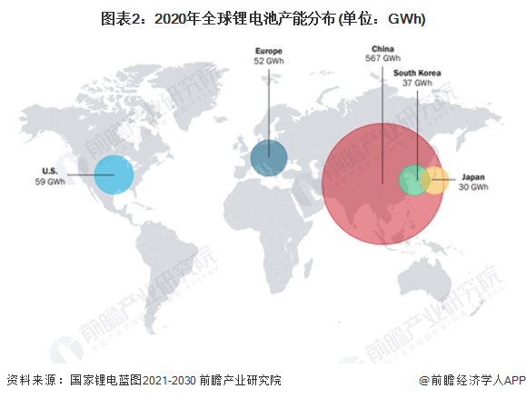 圖表2：2020年全球鋰電池產能分布(單位：GWh)