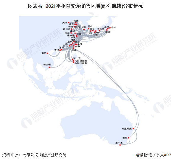 图表4：2021年招商轮船销售区域(部分航线)分布情况