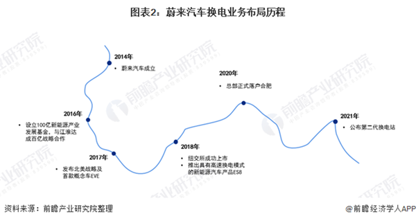 BB电子前瞻资本市场头条：2过2这家锂电池企业成功过会！蔚来正式登陆新交所完成三地上市(图4)