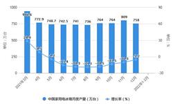2022年1-2月中国<em>冰箱</em>行业产量规模及出口数据统计 前2月<em>冰箱</em>出口量达到972万台