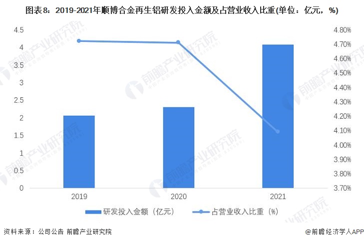 摩登5官网注册平台干货！2022年中国再生铝行业龙头企业分析——顺博合金：西南地区市场占有率第一