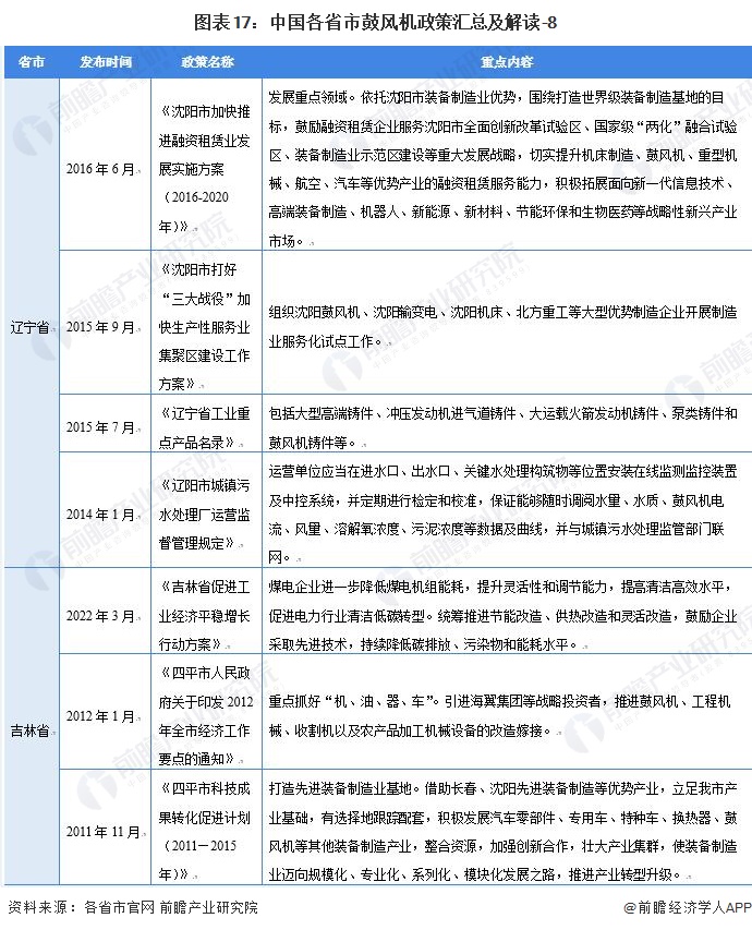 图表17：中国各省市鼓风机政策汇总及解读-8