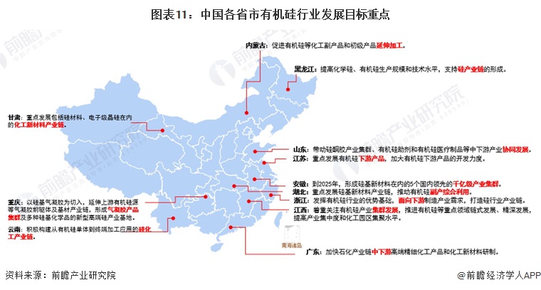 图表11：中国各省市有机硅行业发展目标重点