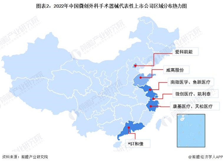 图表2：2022年中国微创外科手术器械代表性上市公司区域分布热力图