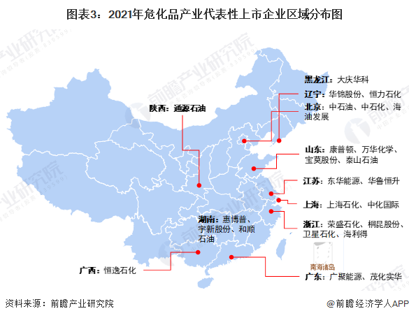 图表3：2021年危化品产业代表性上市企业区域分布图