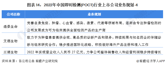 圖表14：2022年中國即時檢測(POCT)行業上市公司業務規劃-4