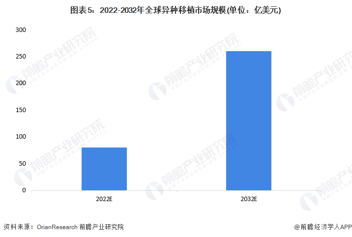 全球首例！美国医学专家成功将基因编辑的猪肾脏移植到活人体内