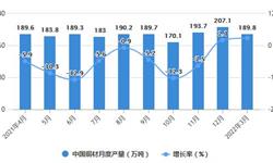 2022年1-3月中国<em>铜</em>材行业产量规模及进出口数据统计
