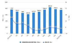 2022年1-3月中国洗衣机行业产量规模及出口数据统计