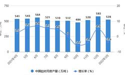 2022年1-3月中国<em>铝</em>材行业产量规模及进出口数据统计