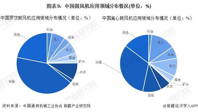 包罗金通灵西玛风机双剑股份等中国界限较大的胀风机上市公司还(图4)