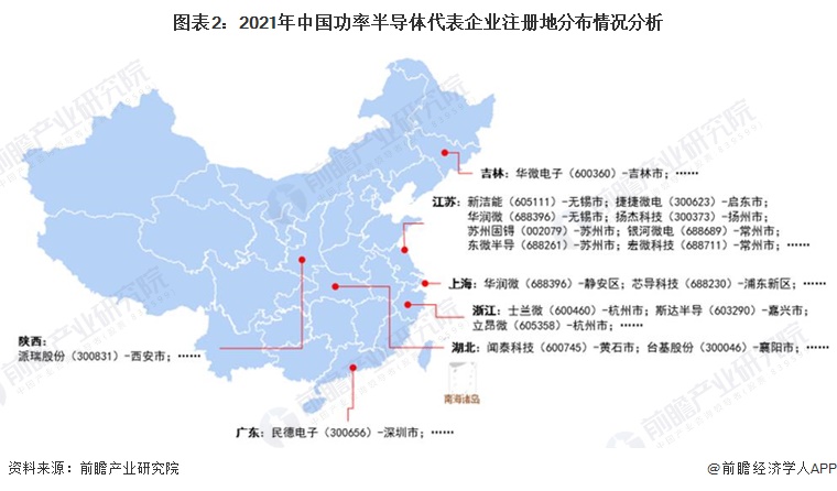图表2：2021年中国功率半导体代表企业注册地分布情况分析