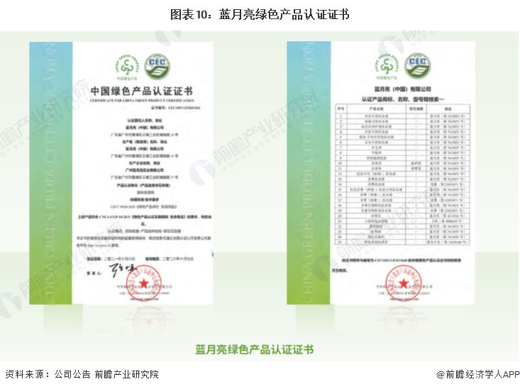 图表10：蓝月亮绿色产品认证证书