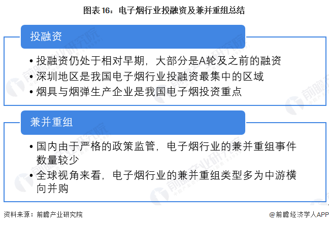 图表16：电子烟行业投融资及兼并重组总结