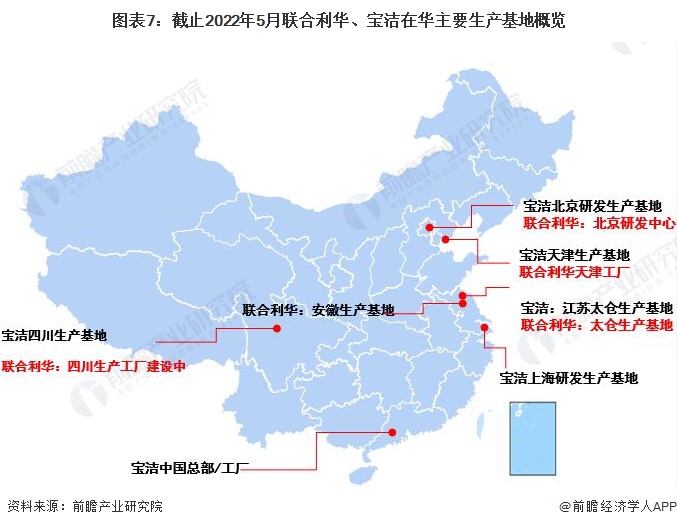 图表7：截止2022年5月联合利华、宝洁在华主要生产基地概览