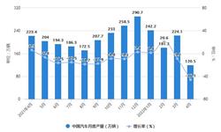 2022年1-4月中国汽车行业市场供需现状分析 前4月中国汽车产销量均超过769万辆