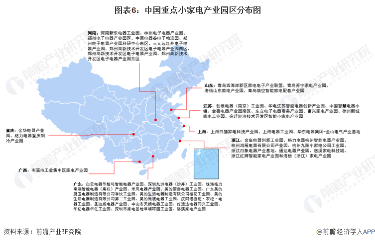 图表6：中国重点小家电产业园区分布图