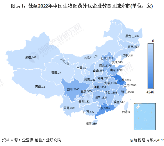 圖表1：截至2022年中國生物醫藥外包企業數量區域分布(單位：家)