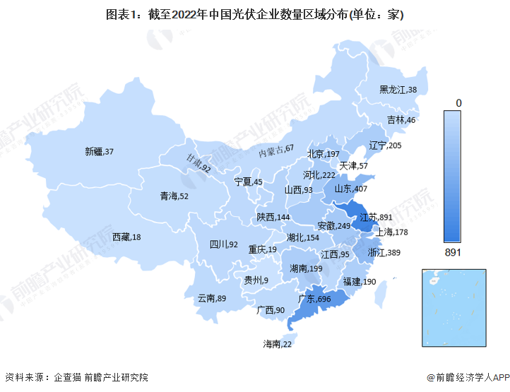 图表1：截至2022年中国光伏企业数量区域分布(单位：家)