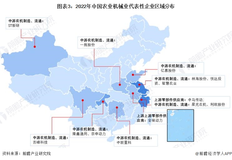 图表3：2022年中国农业机械业代表性企业区域分布