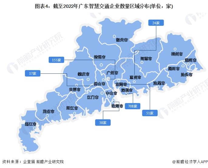 圖表4：截至2022年廣東智慧交通企業數量區域分布(單位：家)