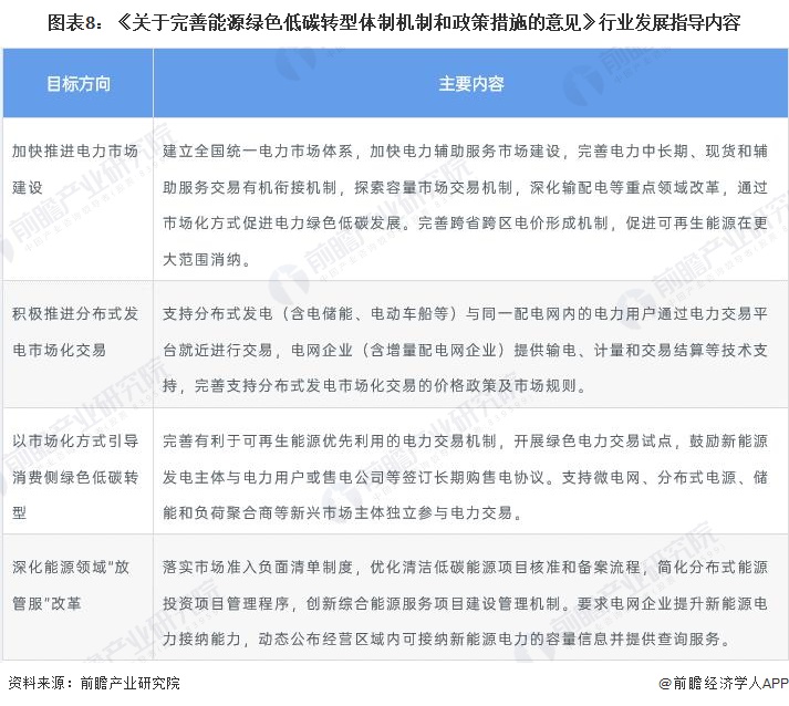 图表8：《关于完善能源绿色低碳转型体制机制和政策措施的意见》行业发展指导内容