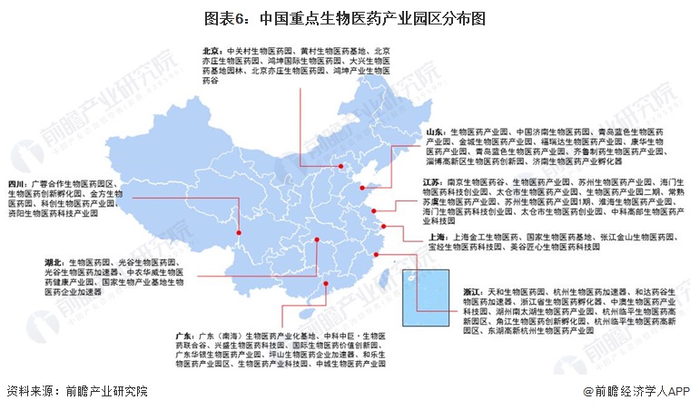 图表6：中国重点生物医药产业园区分布图