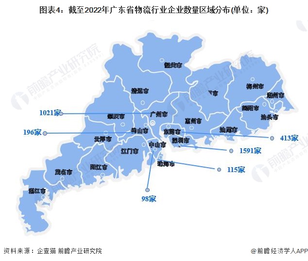图表4：截至2022年广东省物流行业企业数量区域分布(单位：家)
