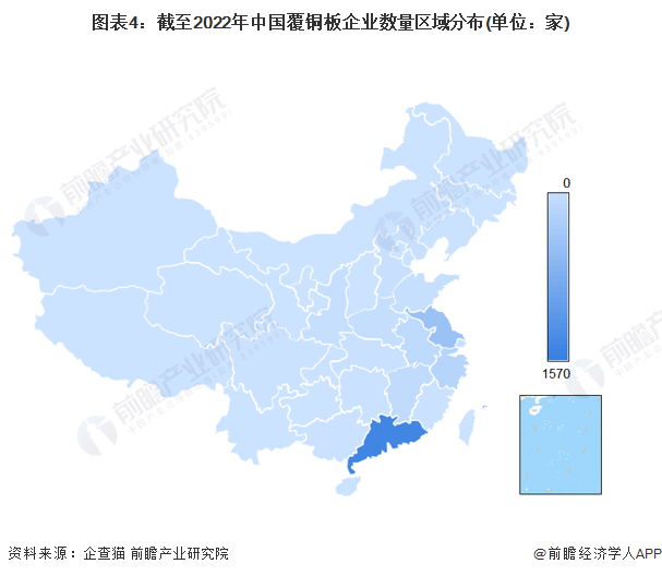 图表4：截至2022年中国覆铜板企业数量区域分布(单位：家)