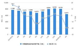 2022年1-4月中国<em>橡胶制品</em>行业产量规模及出口数据统计 前4月合成橡胶产量达到247万吨