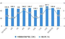 2022年1-4月中国<em>铜</em><em>材</em>行业产量规模及进出口数据统计 前4月中国<em>铜</em><em>材</em>产量达到647万吨