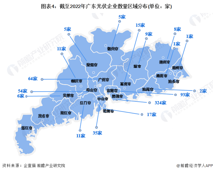 图表4：截至2022年广东光伏企业数量区域分布(单位：家)