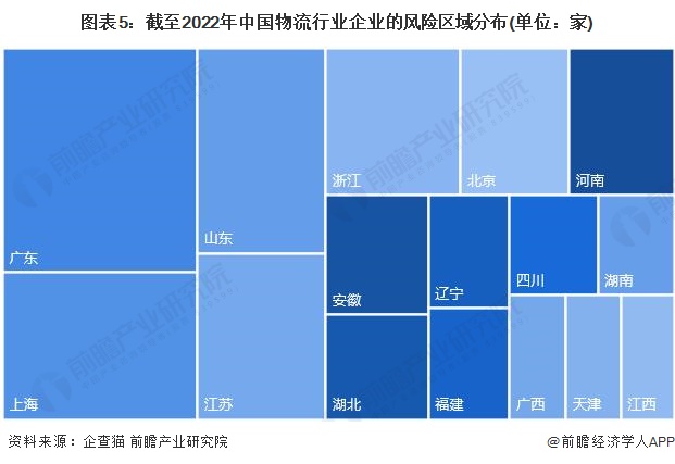 图表5：截至2022年中国物流行业企业的风险区域分布(单位：家)