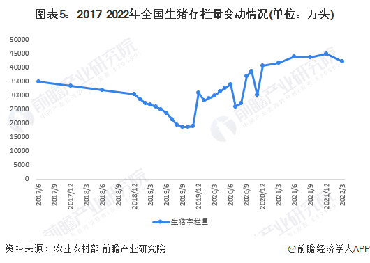 2022年中国生猪养殖行业市场现状及价格趋势展望 猪价有所回暖但缺乏长亚新体育期上涨动力【组图】(图5)