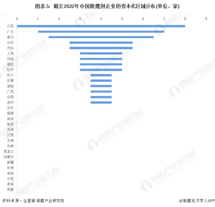 圖表3：截至2022年中國阻燃劑企業的資本化區域分布(單位：家)
