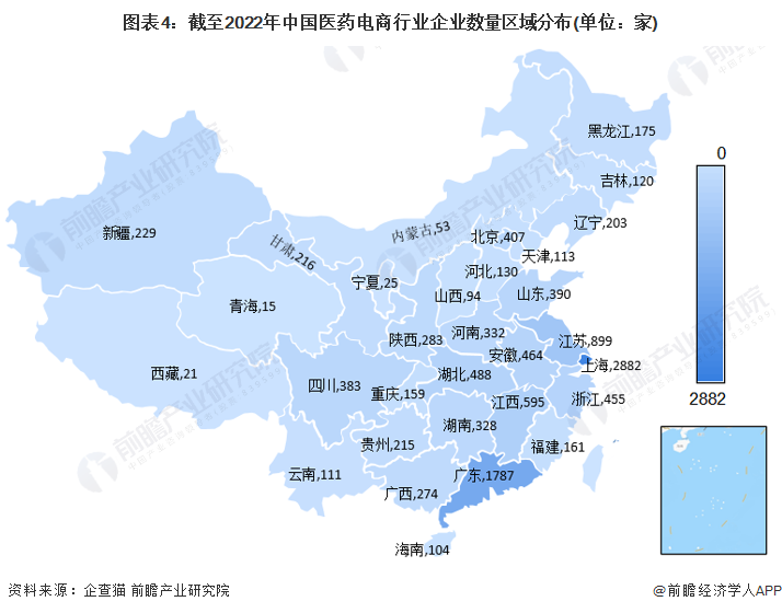 图表4：截至2022年中国医药电商行业企业数量区域分布(单位：家)